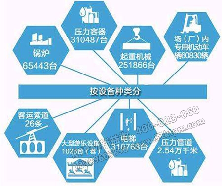 特種設備分類 特種設備分類